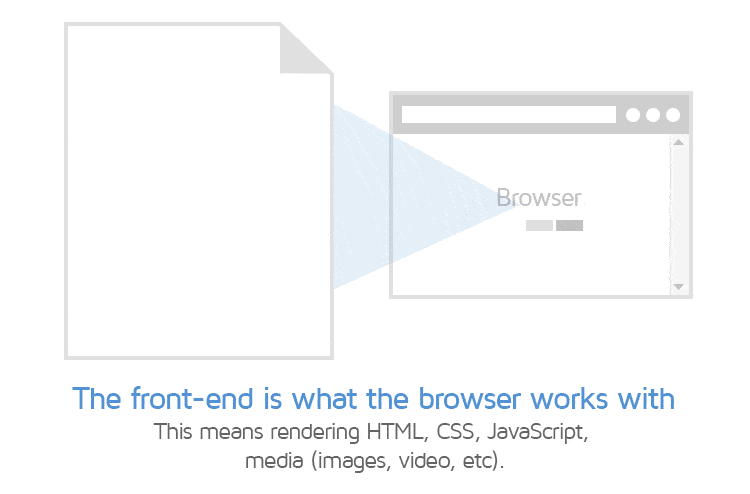 browser-rendering